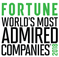 Furtune world's most admired companies